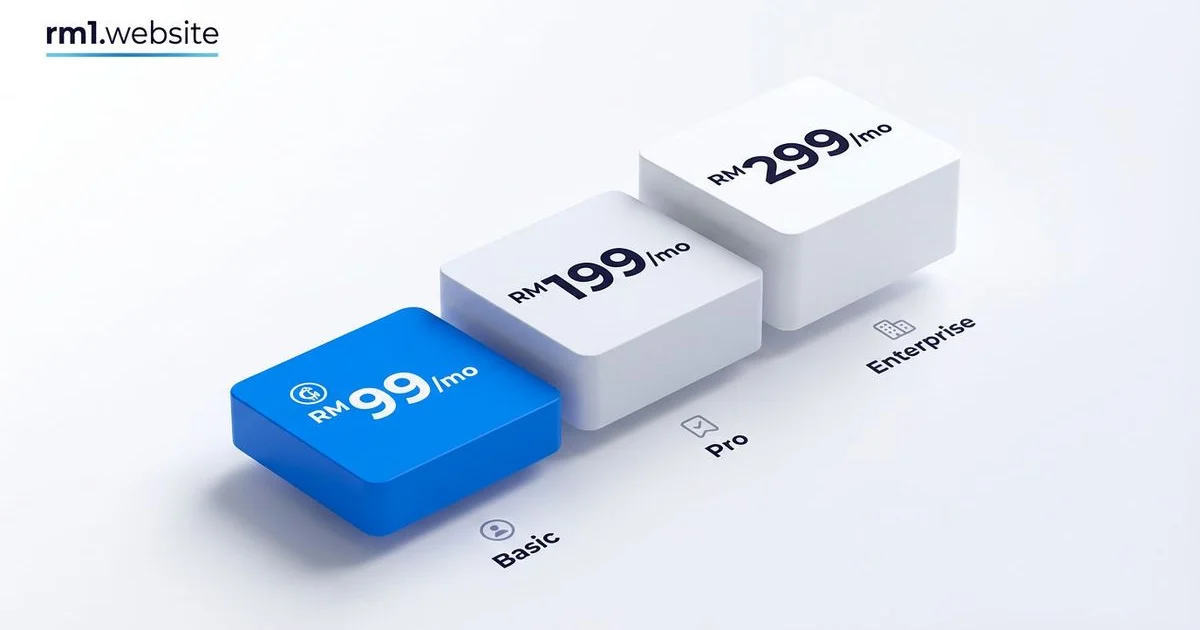 How Much Does a Website Cost in Malaysia? Full 2026 Price Breakdown